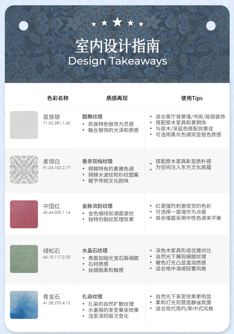 iLuvVivid活动:中国传统色彩与现代家居的完美邂逅 艺术涂料空间案例
艺术涂料立体纹理
艺术涂料产品 艺术涂料颜色搭配
艺术涂料流行色 艺术涂料产品 室内设计指南