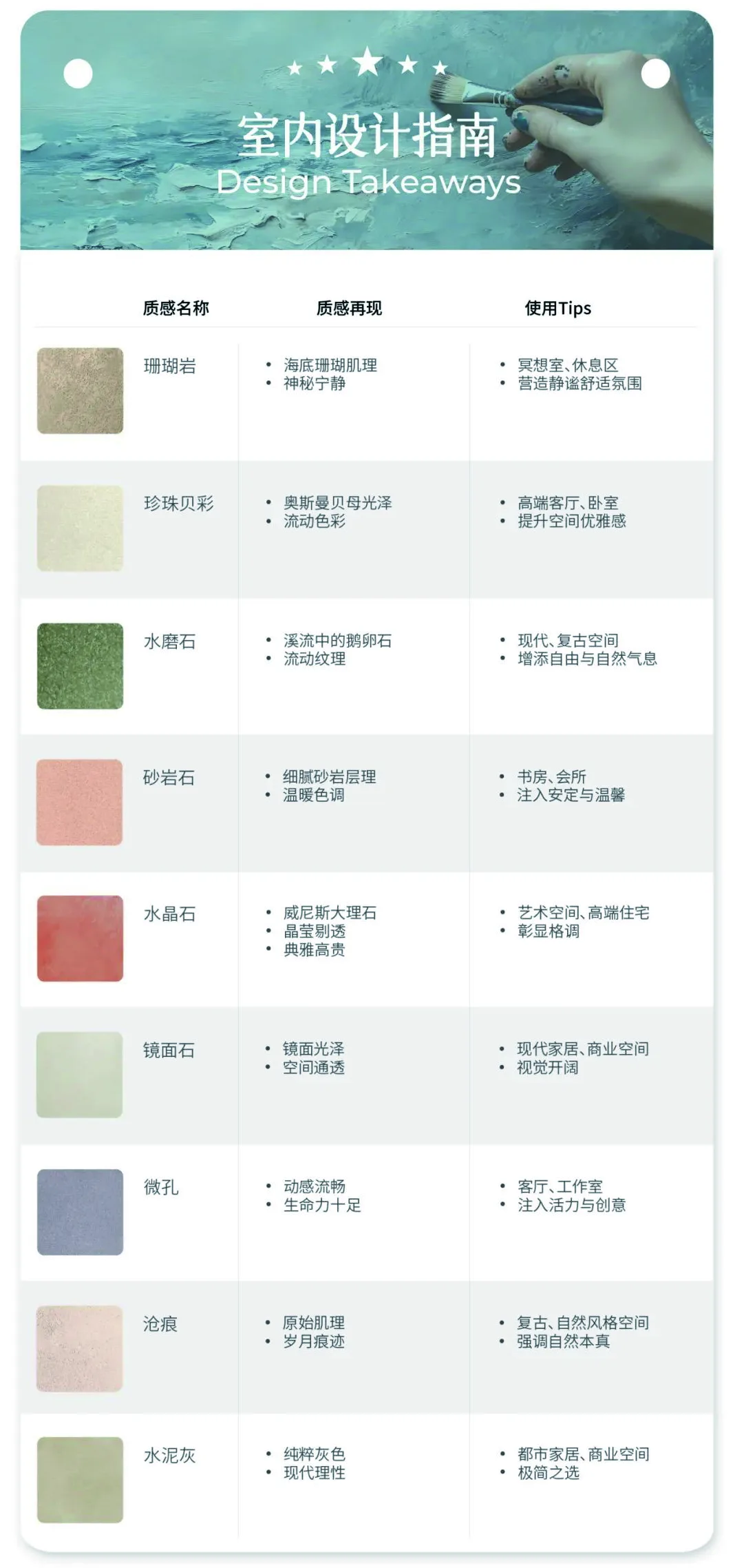 艺术涂料『GEOGRAPHIC系』｜山海入室，焕活空间之美
室内设计指南