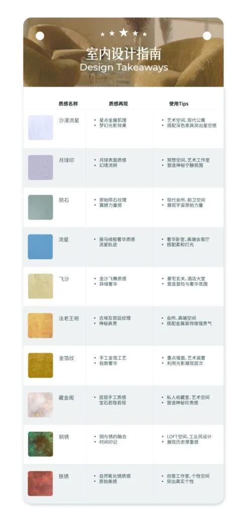 艺术涂料『金属系列』|从法老神庙到银河星空,每面墙都是传奇
室内设计指南