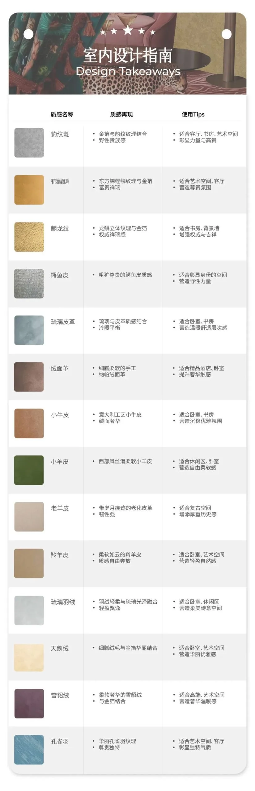艺术涂料『野生系列』｜SAVAGE BEAUTY学，演绎空间的原始魅力
室内设计指南