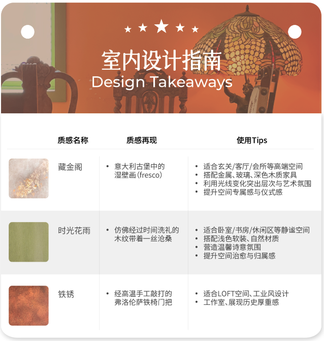 Artist La Pie - 艺术，就是爱与奉献
室内设计指南