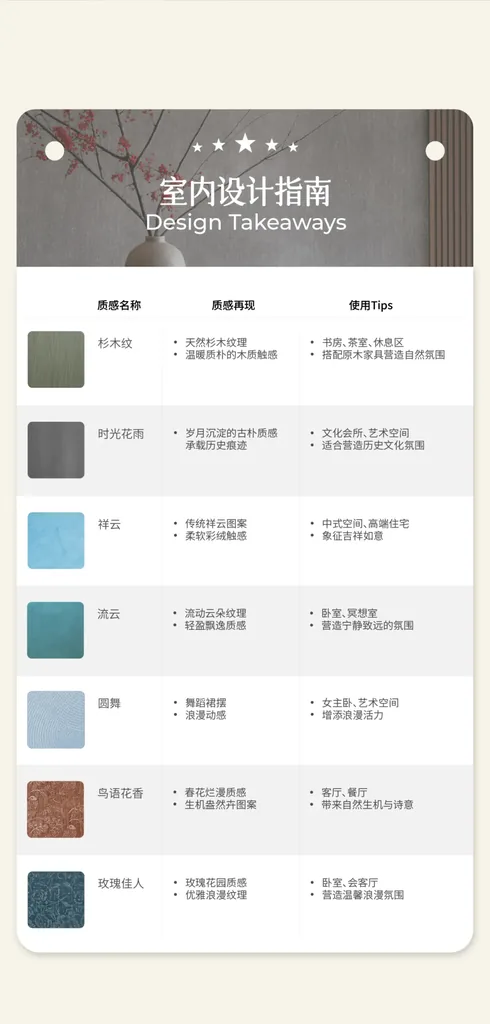 艺术涂料『文化系列』|让每一面墙讲述历史与文化的故事
室内设计指南
