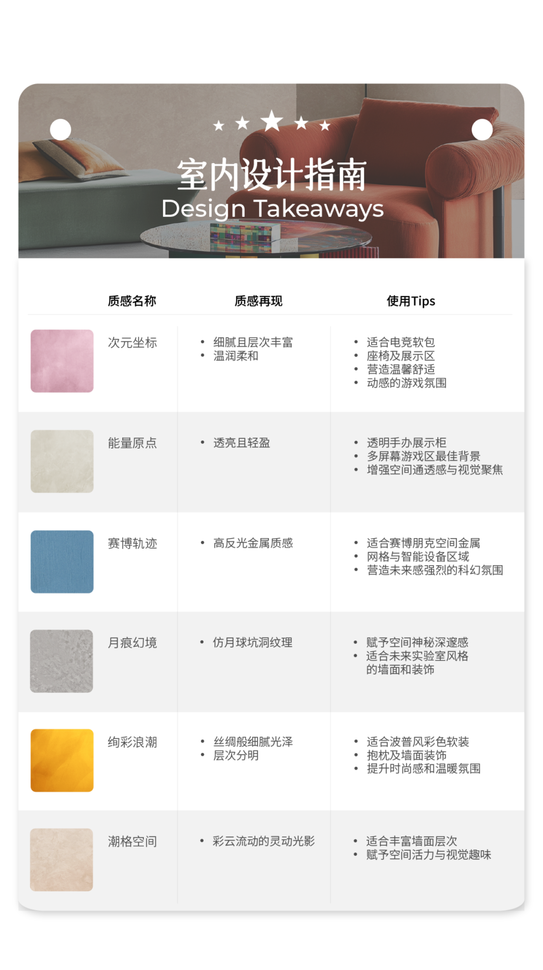 新世代家装，到底玩什么风格？
室内设计指南