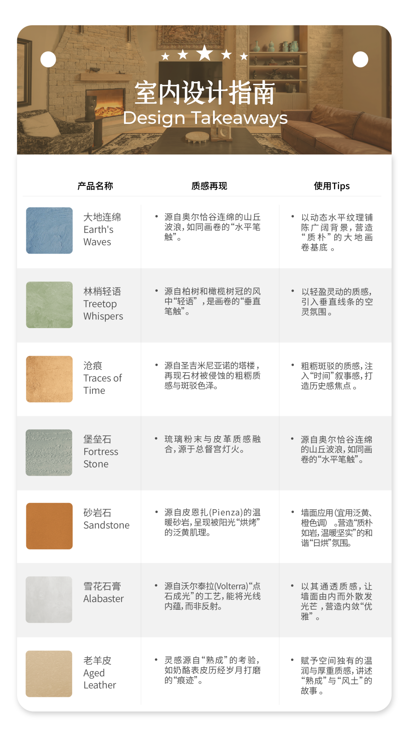 摸过"雪花石膏"的那一刻，我才懂什么叫托斯卡纳
室内设计指南