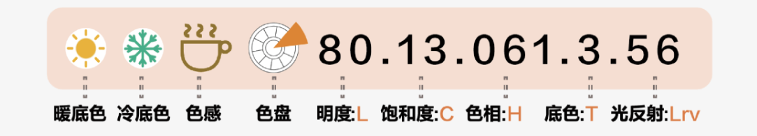 妆点美学|读懂色彩的10位“身份证”
美色密码