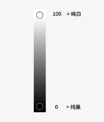 妆点美学｜读懂色彩的10位“身份证”
美色密码