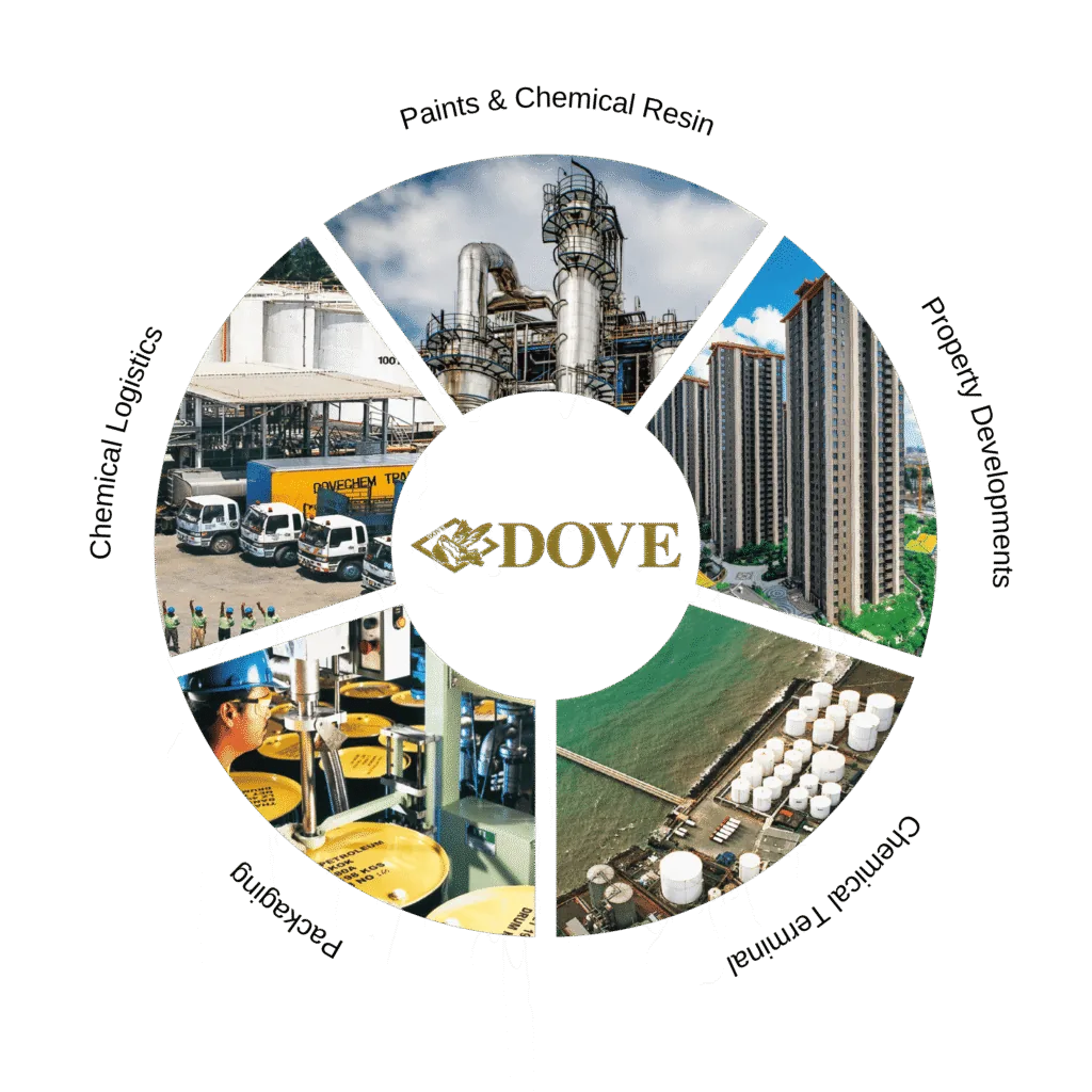 DoveChem 1024x1024.png